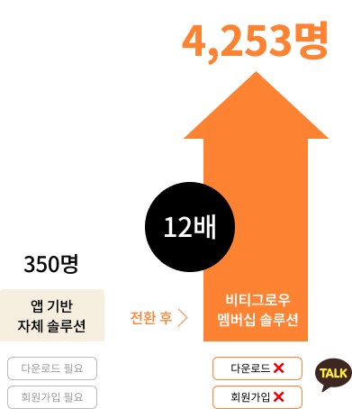 bitigrow_membership